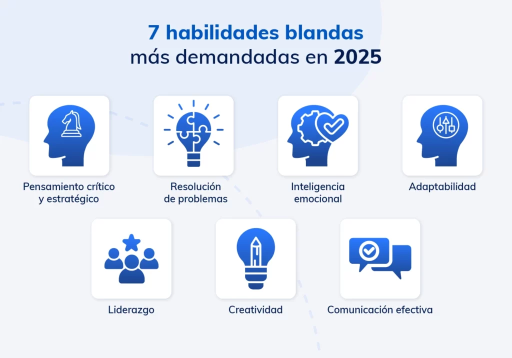 7 habilidades blandas más demandadas en 2025