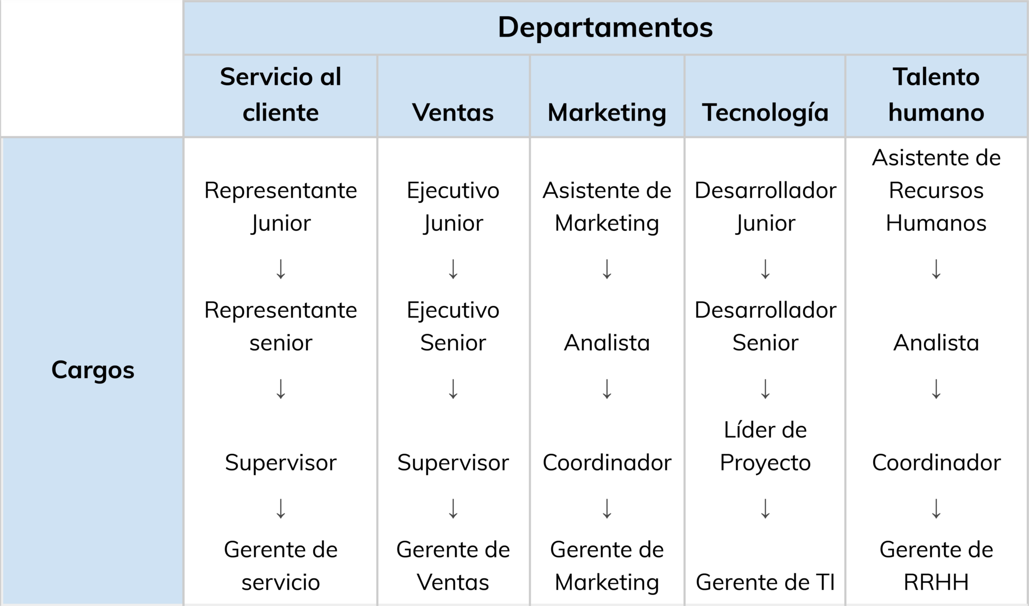 Capacitación para desarrollar el talento