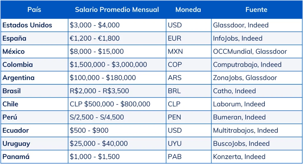 salario-de-asistente-administrativo