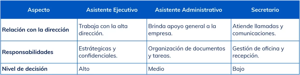 diferencias-asistente-ejecutivo-administrativo-y-secretario