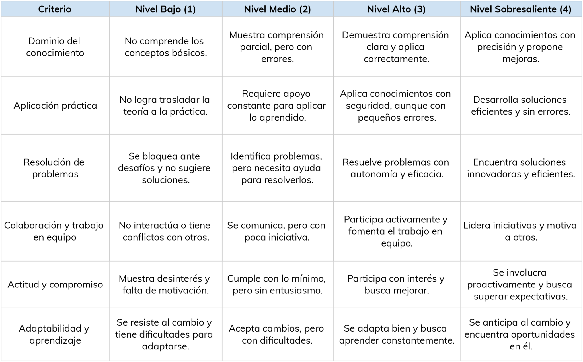 Capacitación para optimizar la contratación