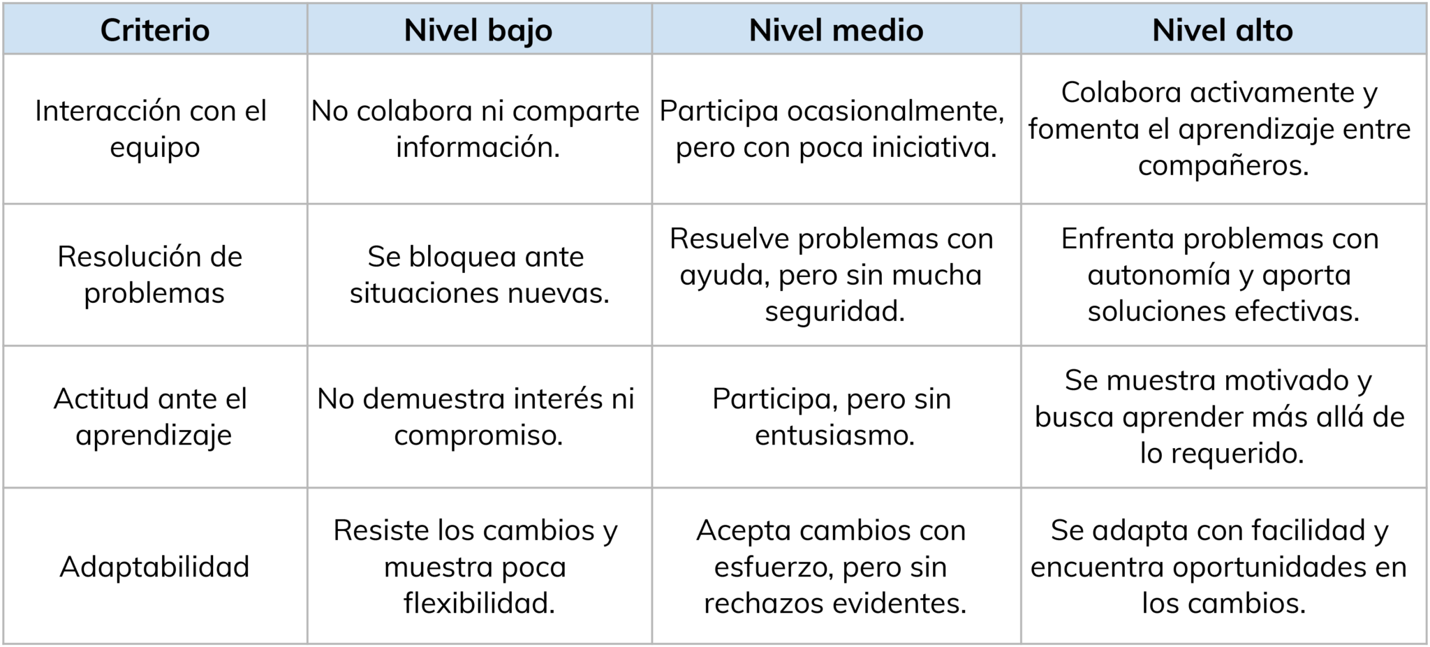 Capacitación para optimizar la contratación