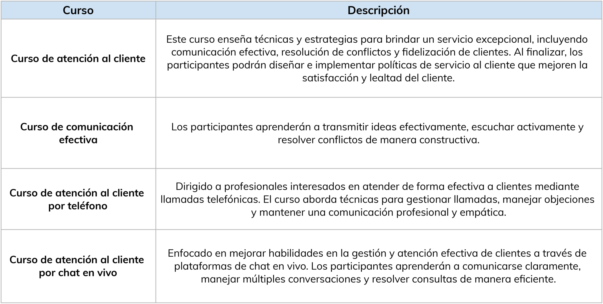 Capacitación para optimizar la contratación