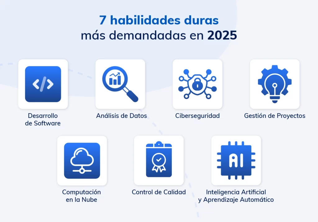 7 habilidades duras más demandadas en 2025