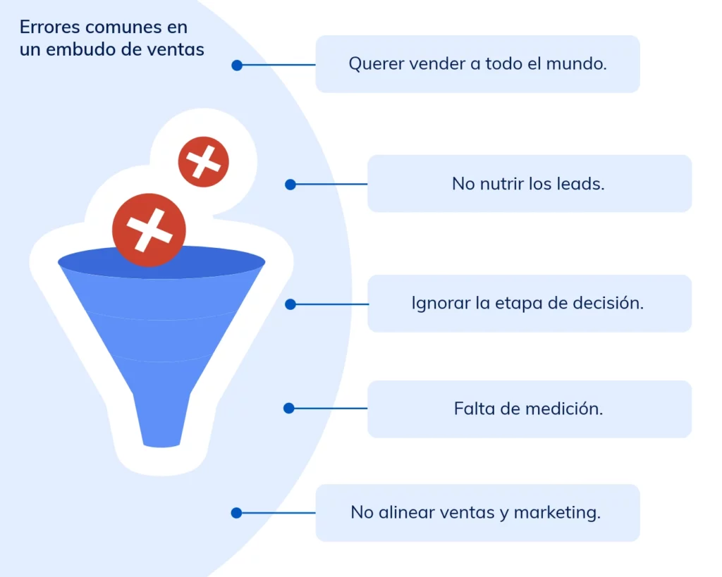 Errores comunes que se pueden presentar al crear un embudo de ventas