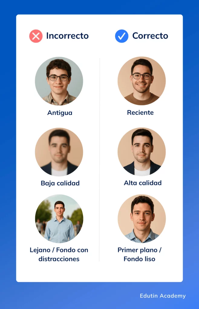 Ejemplo de fotos de perfil en LinkedIn: diferencias entre incorrecto (antiguo, baja calidad, fondo con distracciones) y correcto (reciente, alta calidad, primer plano con fondo liso).